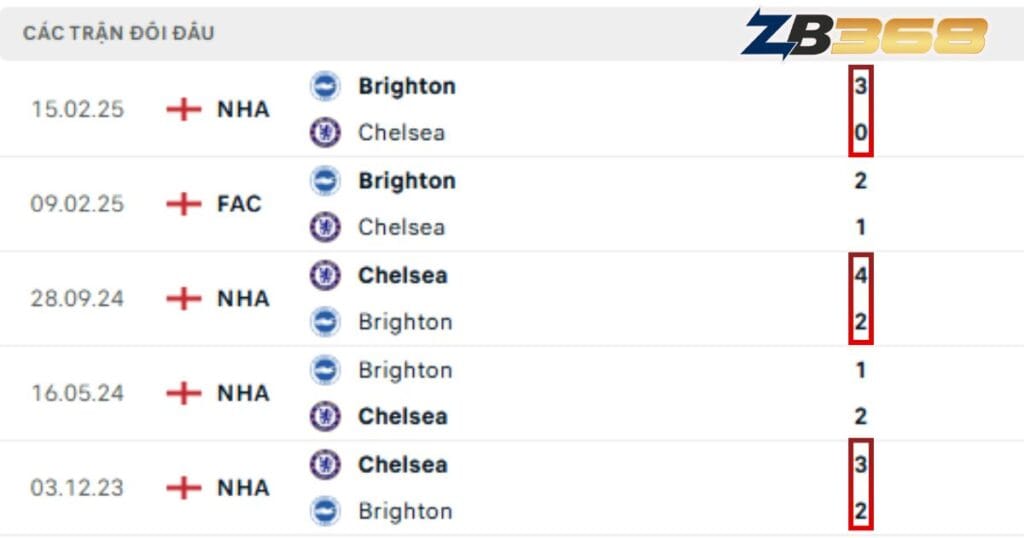 10 Mẹo Soi Kèo Bóng Đá Giúp Bạn Tăng Tỷ Lệ Thắng Lên 80%