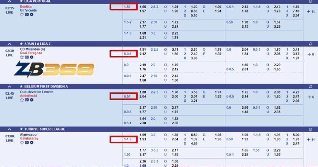 Kèo Châu Á Là Gì? Hướng Dẫn Đọc Kèo Chấp Từ A-Z Cho Người Mới