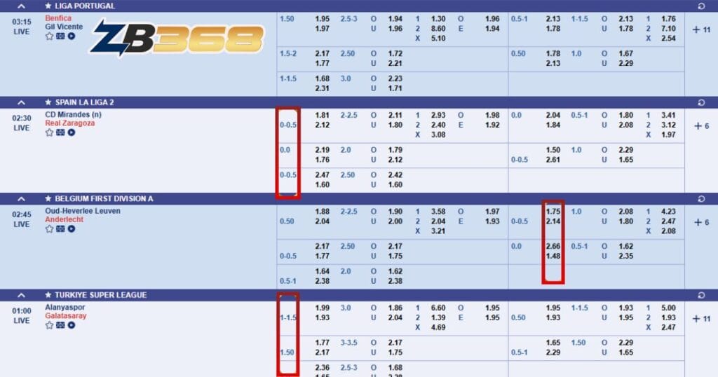 Cách Đọc Biến Động Kèo Nhà Cái: Bí Mật Đằng Sau Tỷ Lệ Odds