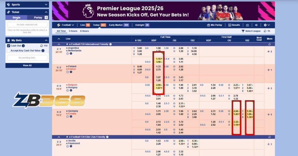 Cách Đọc Biến Động Kèo Nhà Cái: Bí Mật Đằng Sau Tỷ Lệ Odds