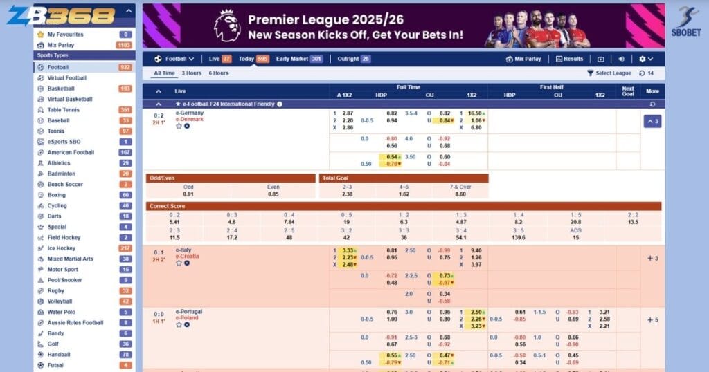 Đánh Giá Sảnh SBOBET (SBO) tại ZB368: Uy Tín Lâu Đời, Tỷ Lệ Cược Tốt